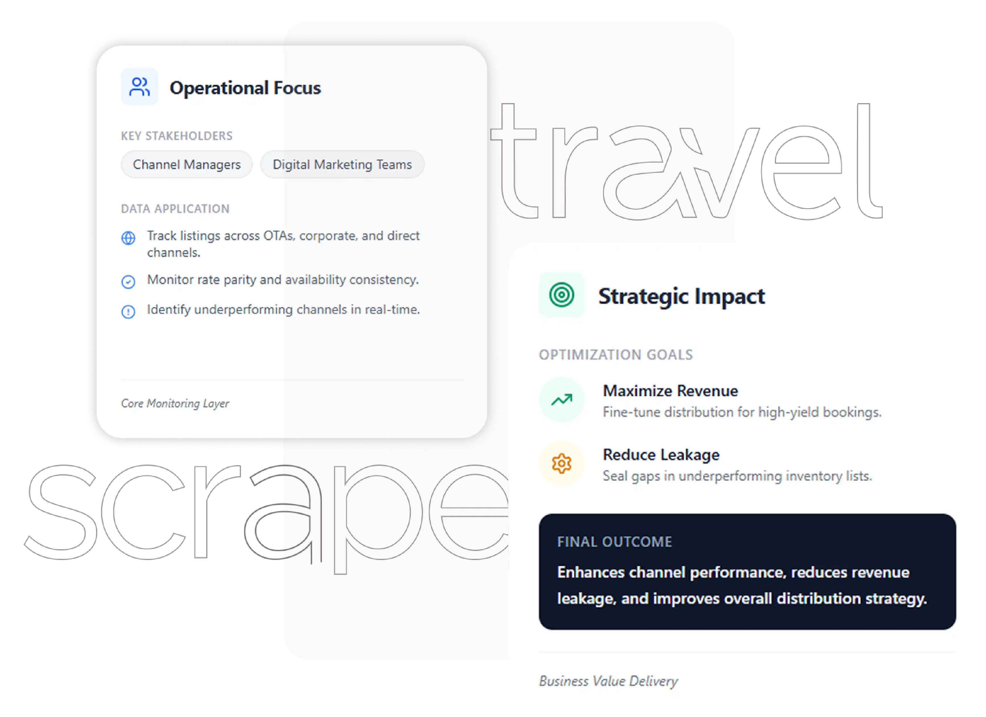 Multi-Channel Distribution Analysis